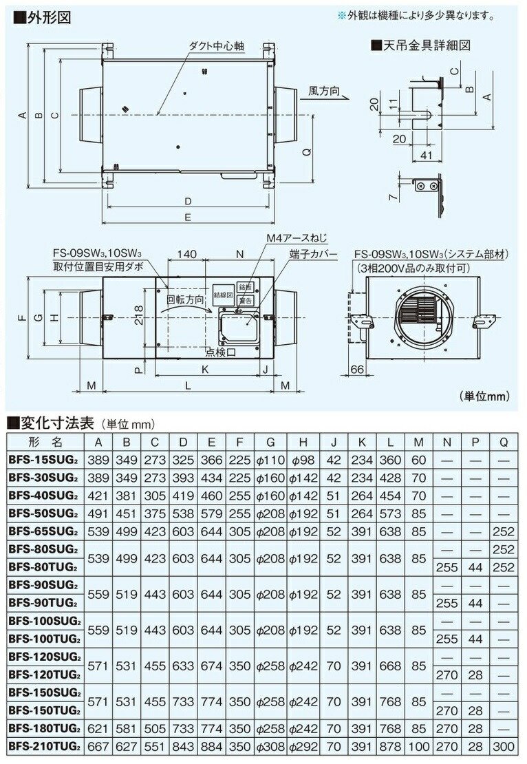 楽天市場】BFS-100SUG2 三菱 MITSUBISHI 産業用送風機 [本体
